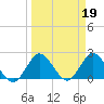 Ocean Ridge tide chart for Sunday, March 19, 2023