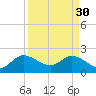 Ocean Ridge tide chart for Thursday, March 30, 2023