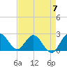 Ocean Ridge tide chart for Sunday, May 7, 2023