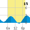 Ocean Ridge tide chart for Thursday, June 15, 2023