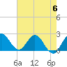 Ocean Ridge tide chart for Tuesday, June 6, 2023