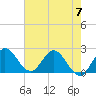Ocean Ridge tide chart for Wednesday, June 7, 2023