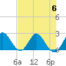 Ocean Ridge tide chart for Thursday, July 6, 2023