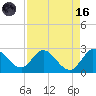 Ocean Ridge tide chart for Wednesday, August 16, 2023