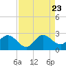 Ocean Ridge tide chart for Wednesday, August 23, 2023