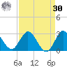 Ocean Ridge tide chart for Wednesday, August 30, 2023