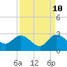 Ocean Ridge tide chart for Sunday, September 10, 2023