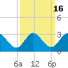 Ocean Ridge tide chart for Saturday, September 16, 2023