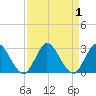 Ocean Ridge tide chart for Friday, September 1, 2023
