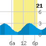 Ocean Ridge tide chart for Thursday, September 21, 2023