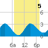 Ocean Ridge tide chart for Tuesday, September 5, 2023