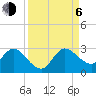 Ocean Ridge tide chart for Wednesday, September 6, 2023