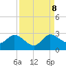 Ocean Ridge tide chart for Friday, September 8, 2023