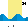 Ocean Ridge tide chart for Friday, October 20, 2023