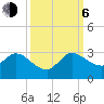 Ocean Ridge tide chart for Friday, October 6, 2023