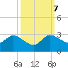 Ocean Ridge tide chart for Saturday, October 7, 2023