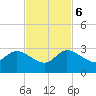 Ocean Ridge tide chart for Monday, November 6, 2023