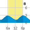 Ocean Ridge tide chart for Wednesday, November 8, 2023