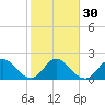 Ocean Ridge tide chart for Tuesday, January 30, 2024