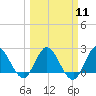 Ocean Ridge tide chart for Monday, March 11, 2024