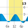 Ocean Ridge tide chart for Wednesday, March 13, 2024
