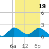 Ocean Ridge tide chart for Tuesday, March 19, 2024