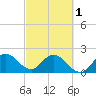Ocean Ridge tide chart for Friday, March 1, 2024