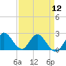 Ocean Ridge tide chart for Friday, April 12, 2024