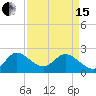 Ocean Ridge tide chart for Monday, April 15, 2024