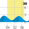 Ocean Ridge tide chart for Tuesday, April 30, 2024