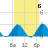 Ocean Ridge tide chart for Saturday, April 6, 2024