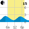 Ocean Ridge tide chart for Wednesday, May 15, 2024