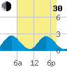 Ocean Ridge tide chart for Thursday, May 30, 2024