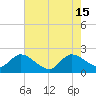 Ocean Ridge tide chart for Saturday, June 15, 2024