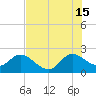 Ocean Ridge tide chart for Monday, July 15, 2024