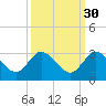 Ocean Ridge tide chart for Monday, September 30, 2024