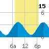 Ocean Ridge tide chart for Tuesday, October 15, 2024