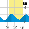 Ocean Ridge tide chart for Wednesday, October 30, 2024