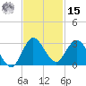 Ocean Ridge tide chart for Friday, November 15, 2024