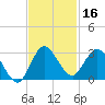 Ocean Ridge tide chart for Saturday, November 16, 2024