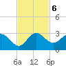 Ocean Ridge tide chart for Wednesday, November 6, 2024