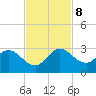 Ocean Ridge tide chart for Friday, November 8, 2024