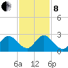 Ocean Ridge tide chart for Sunday, December 8, 2024