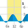 Ocean Ridge tide chart for Saturday, March 1, 2025