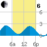 Ocean Ridge tide chart for Thursday, March 6, 2025