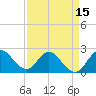 Ocean Ridge tide chart for Tuesday, April 15, 2025