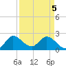 Ocean Ridge tide chart for Saturday, April 5, 2025