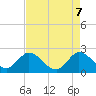 Ocean Ridge tide chart for Wednesday, May 7, 2025