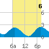 Ocean Ridge tide chart for Friday, June 6, 2025