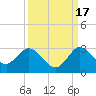 Ocean Ridge tide chart for Wednesday, September 17, 2025
